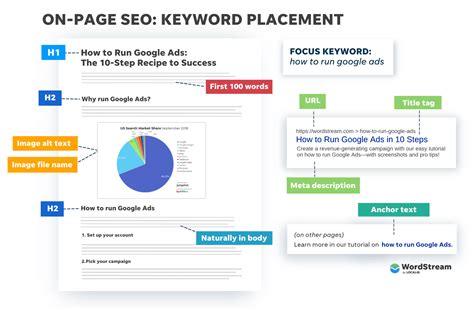 Guide Seo On Page